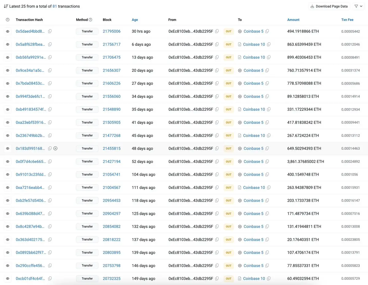 你猜谁在砸盘 ETH？